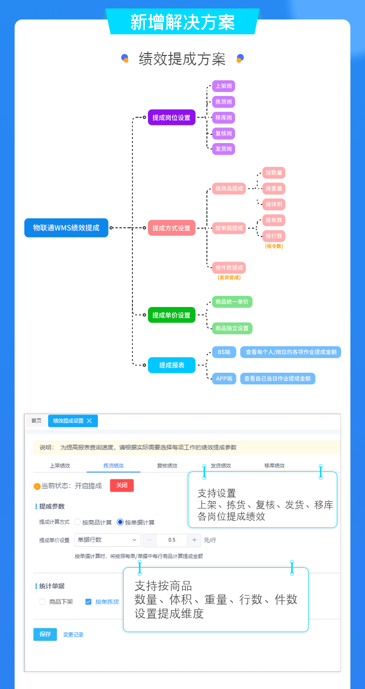 物聯(lián)通WMS發(fā)版公告---海報(bào)(1)字體授權(quán)_02.png
